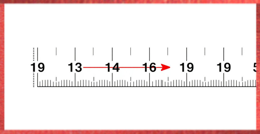 Understanding 19 Inches