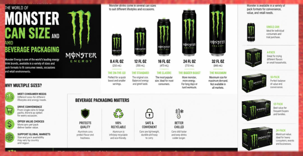 Understanding Monster Can Size and Beverage Packaging