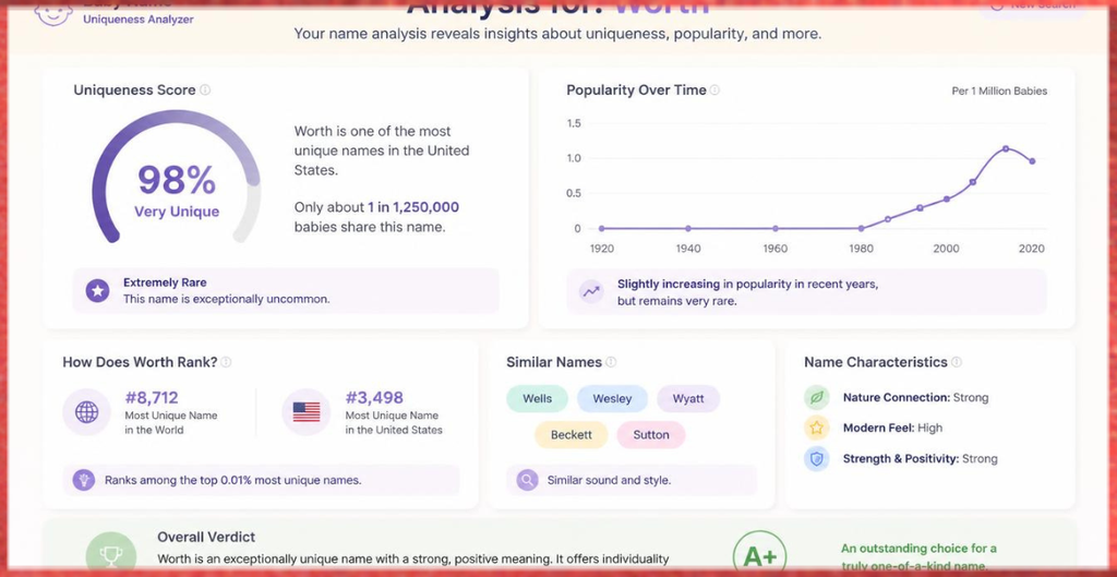 Worth baby name uniqueness analyzer