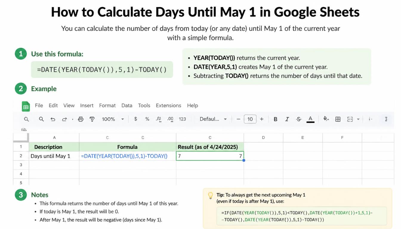 How to Calculate Days Until
