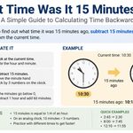 What Time Was It 15 Minutes Ago?